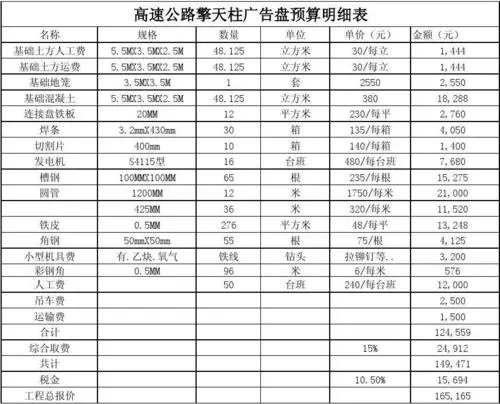 商业区户外广告成本计算准则（商圈户外广告投放费用标准）
