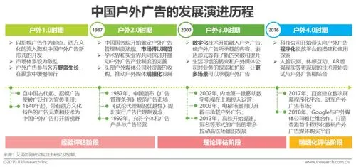 金融领域户外广告效果评估排行榜（金融行业户外广告投放排名）