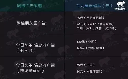 微信朋友圈广告投放价格表（微信朋友圈广告投放价格表按区域）