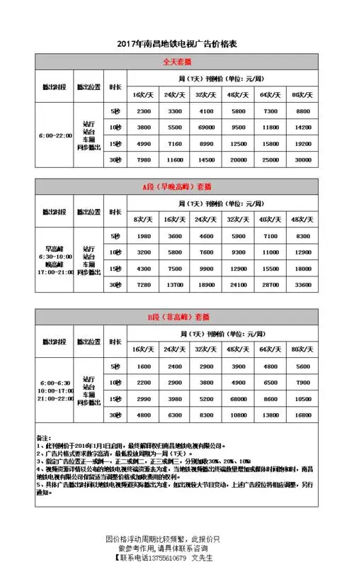 地铁广告投放多少钱一天（地铁广告投放费用）