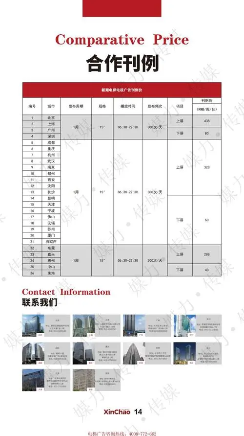 唐山电梯电子屏广告收费价格表（唐山电梯广告公司）