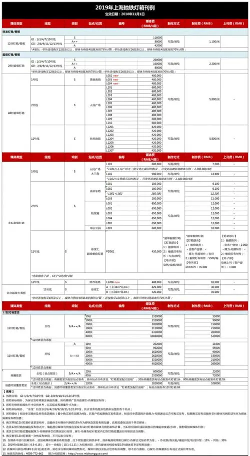 地铁广告刊例价格（地铁广告价值）