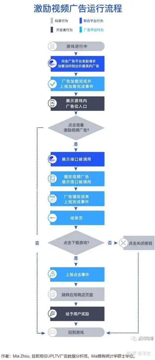 怎么广告投放（广告投放的注意事项）