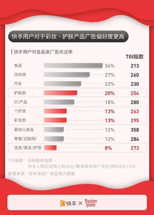 快手广告报价（快手广告营销费用）