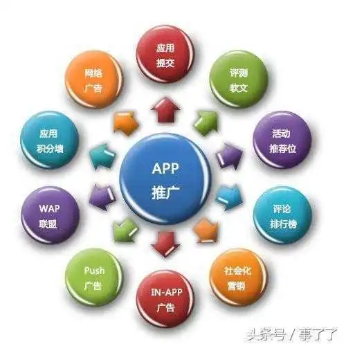 微信引流推广哪个app好（微信引流推广哪个app好一点）