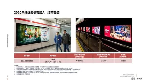 地铁站广告投放多少钱，在地铁站投放广告多少钱