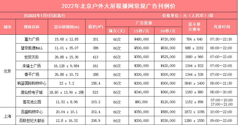商圈户外广告投放费用多少