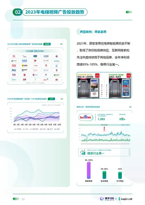 湖州电梯广告投放（杭州电梯广告投放费用）