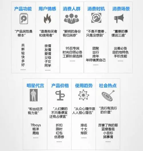 线上信息流广告投放