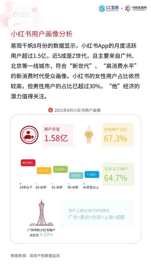 小红书用户增长（小红书用户增长趋势）