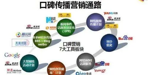 推广朋友圈的广告（网络口碑营销）