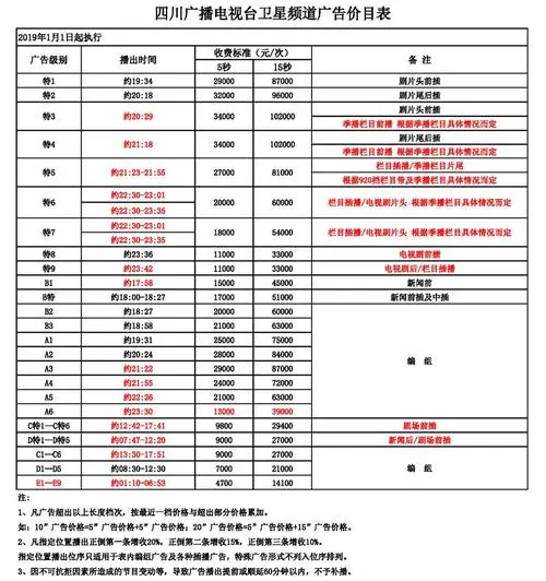 微信广告收费标准（微信广告收费价格表）