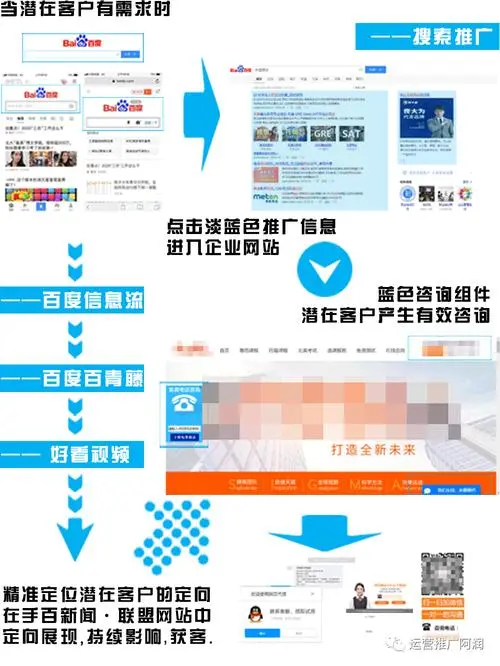 合肥搜索广告收费（百度广告费用）