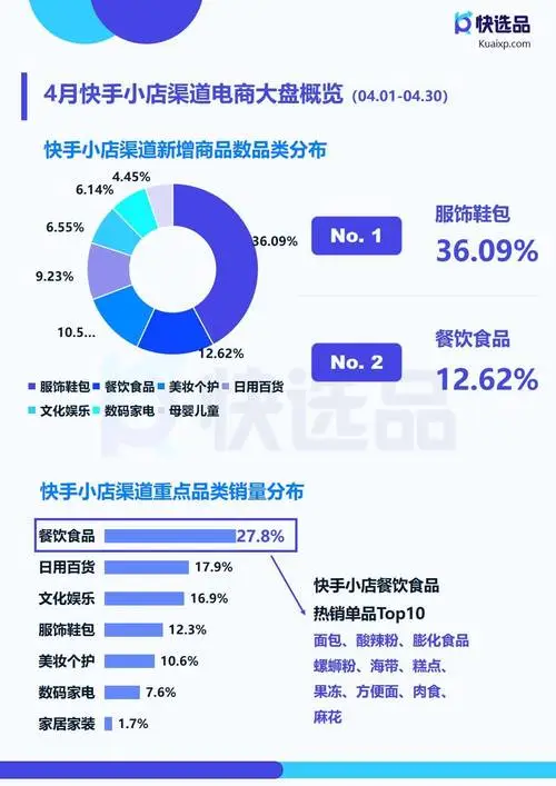 快手推广产品秘籍：如何快速入扎