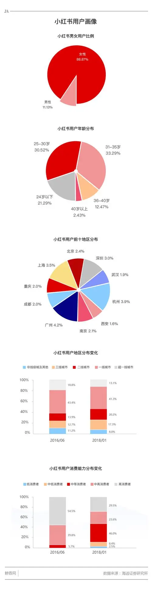 小红书电商运营（小红书电商模式）