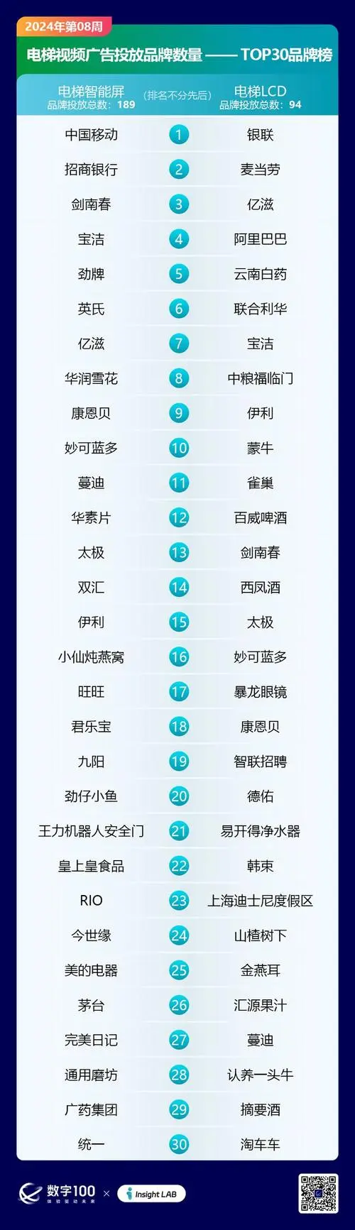 石家庄分众传媒电梯广告报价，分众传媒电梯电视广告价格表