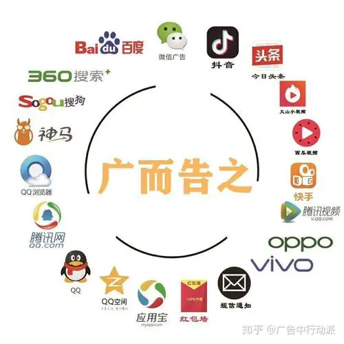 广告投放的方式有哪些（互联网广告投放）