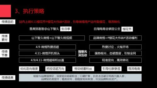 微博的广告怎么投放（微博广告投放）