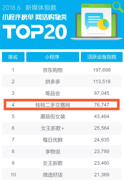 小程序榜单推流收费怎么算（小程序榜单推广费用）
