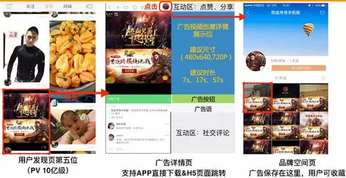 快手投放平台都有哪些（快手广告投放渠道）
