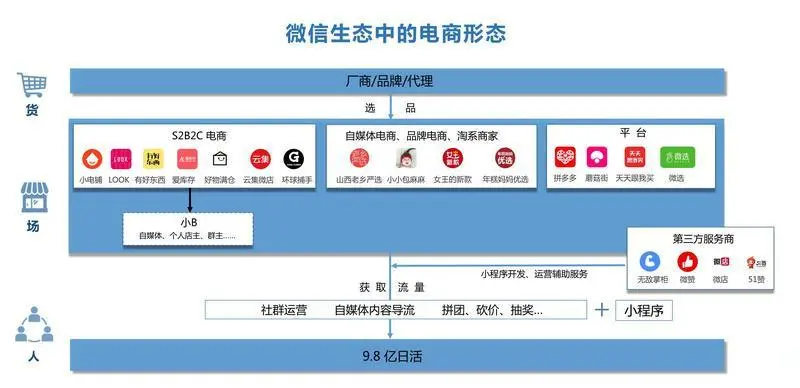 揭秘微信小程序视频广告单价，让你的营销更有价值！