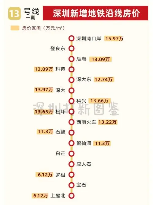 深圳地铁站广告投放，深圳地铁站广告投放价格