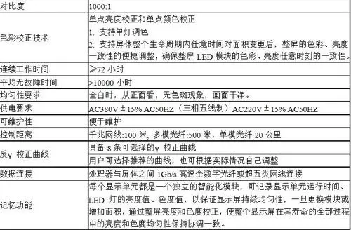 led广告屏收费方案表格（led广告屏收费方案表格）