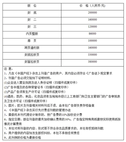 合肥微信广告价格（微信广告价格）