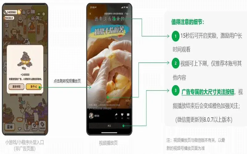微信视频号怎么做推广（微信视频号投放广告）