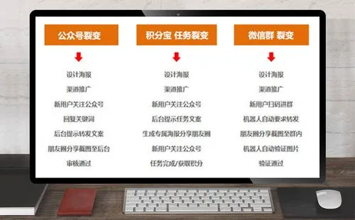 微信怎么引流怎么推广，微信如何引流推广