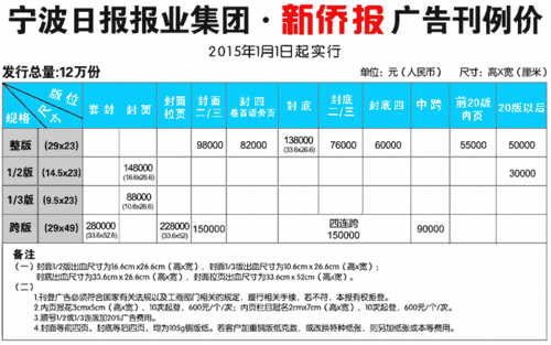 宁波公交车广告投放价格，南宁市公交车的广告位怎样收费