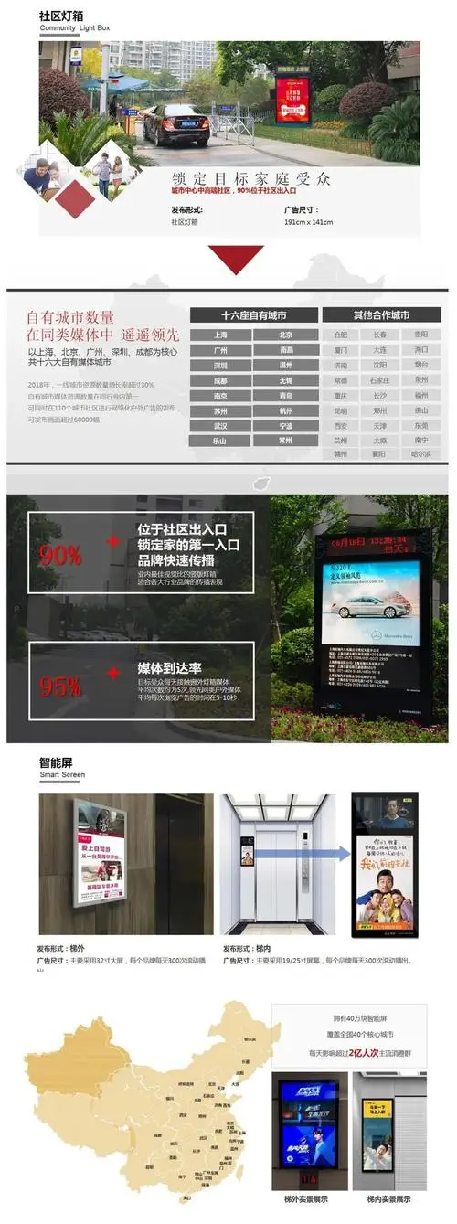 社区广告投放价格表（社区广告投放方案）