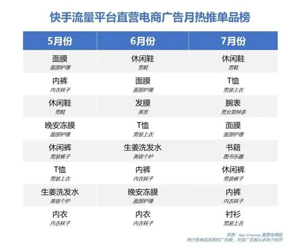 快手广告报价（快手广告投放价格）