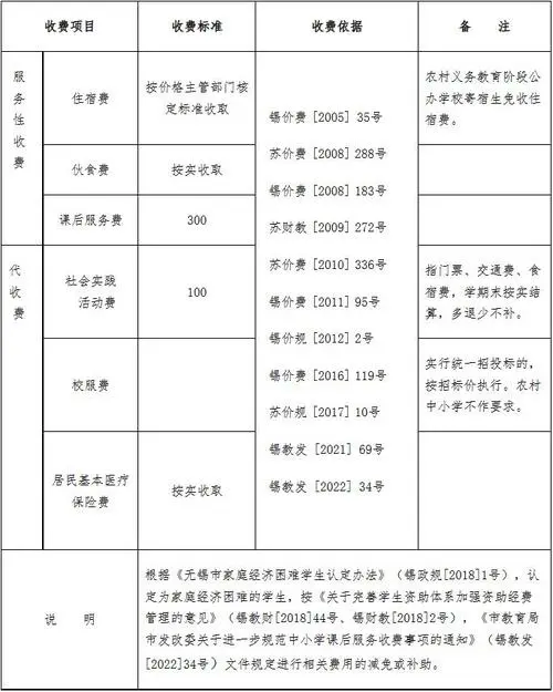 无锡户外广告投放收费（无锡户外广告费用标准）