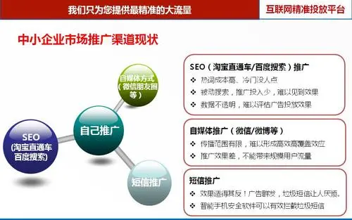 广告的精准投放推广，广告的精准投放推广方案