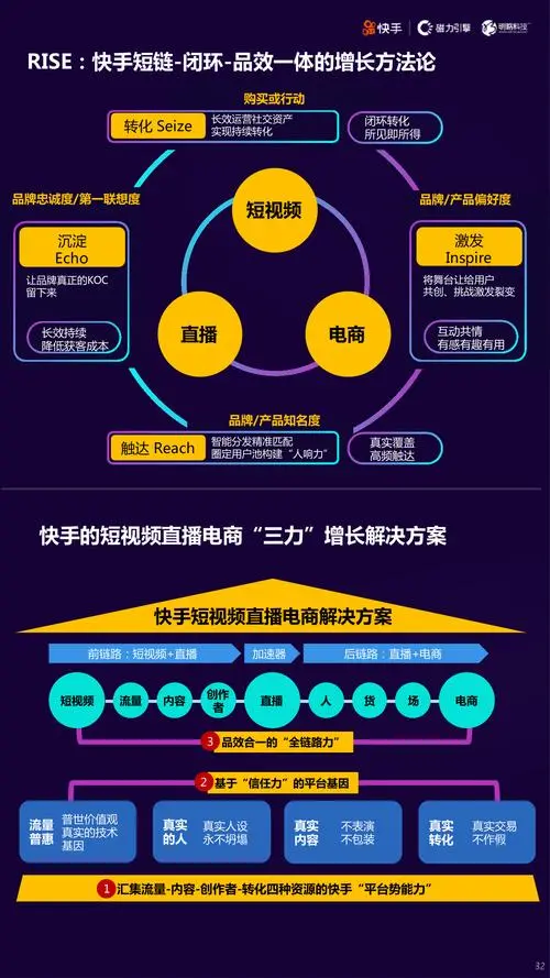 快手直播投流量怎么投（快手直播投放优化技巧）