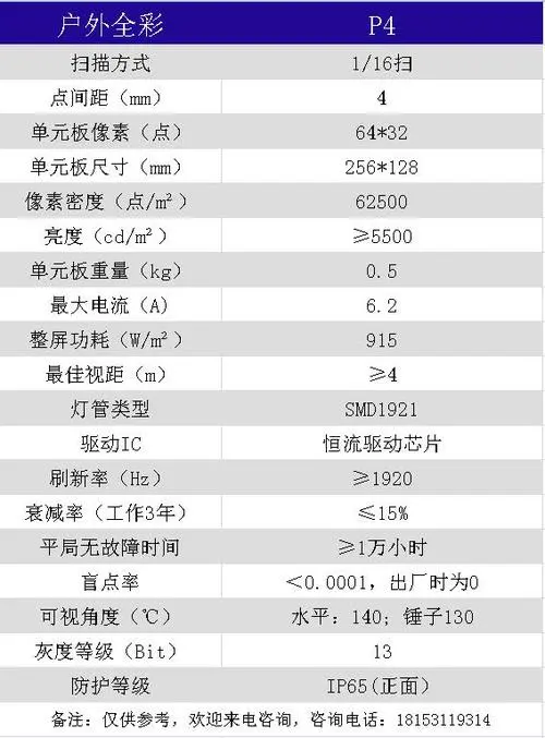 led大屏广告发布费用有哪些（LED广告投放预算）