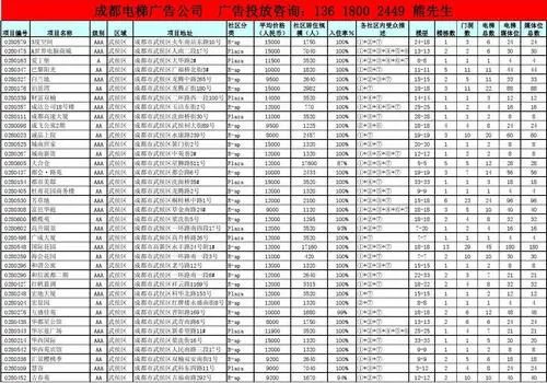 电梯广告投放收费标准（电梯广告投放收费标准文件）