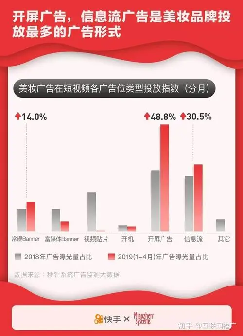 快手开屏广告多少钱（快手开屏广告价格）