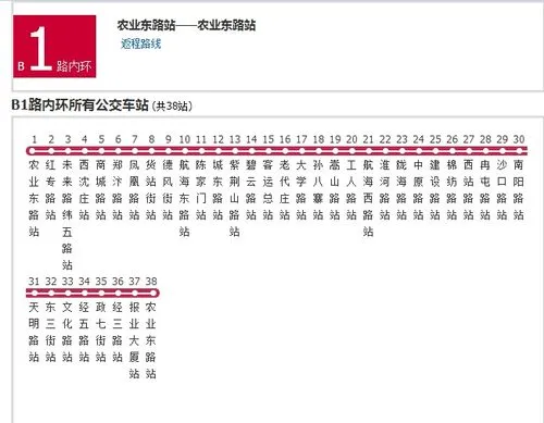 郑州B1路公交站点在哪（郑州公交站广告）