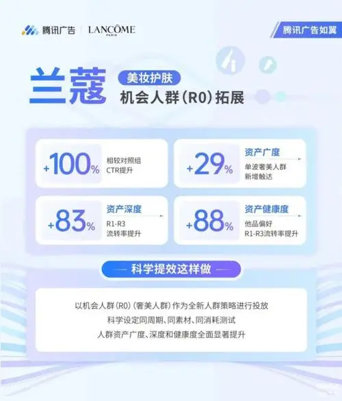 微信广告费用大揭秘：让你的广告更有影响力