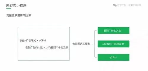 微信广告推广价格揭秘：如何获取最优推广效果？
