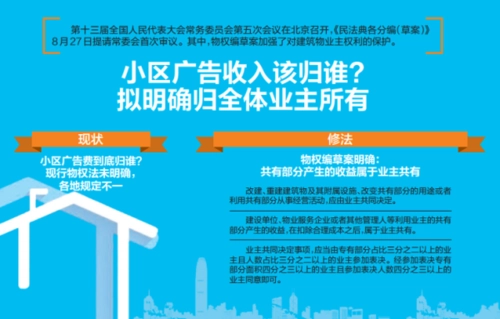 小区物业电梯广告怎么收费（小区物业电梯广告怎么收费合理）