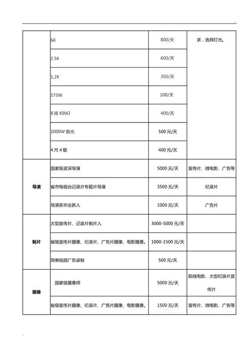 短视频广告营销报价（短视频广告营销预算）