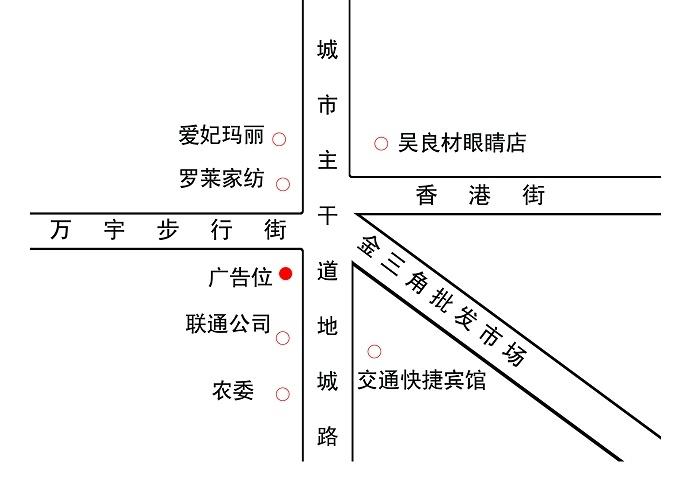 商圈户外广告投放流程
