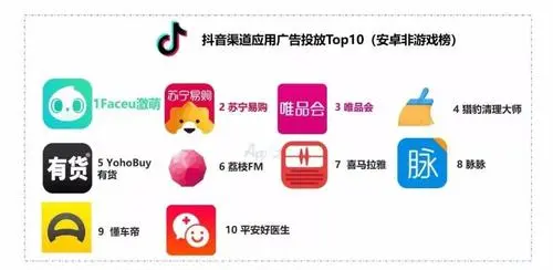 抖音广告投放推广（抖音营销推广策略）