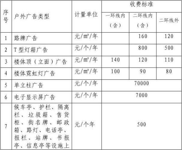 静安户外广告投放收费标准