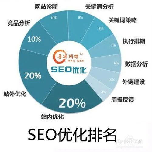 专业seo关键词优化（seo关键词优化技术）