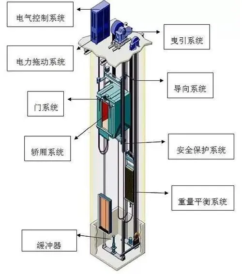曳引式电梯（曳引电梯结构图）