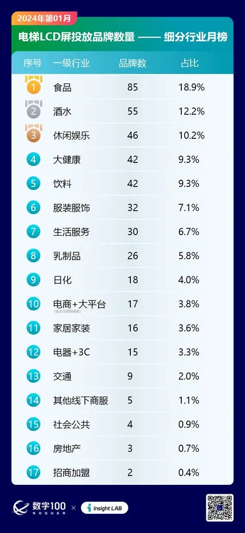 电梯广告费用，每月多少钱？了解一下！